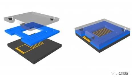 MEMS代工厂开发硅基微流控原型平台